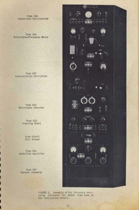 General Radio Historic Manuals