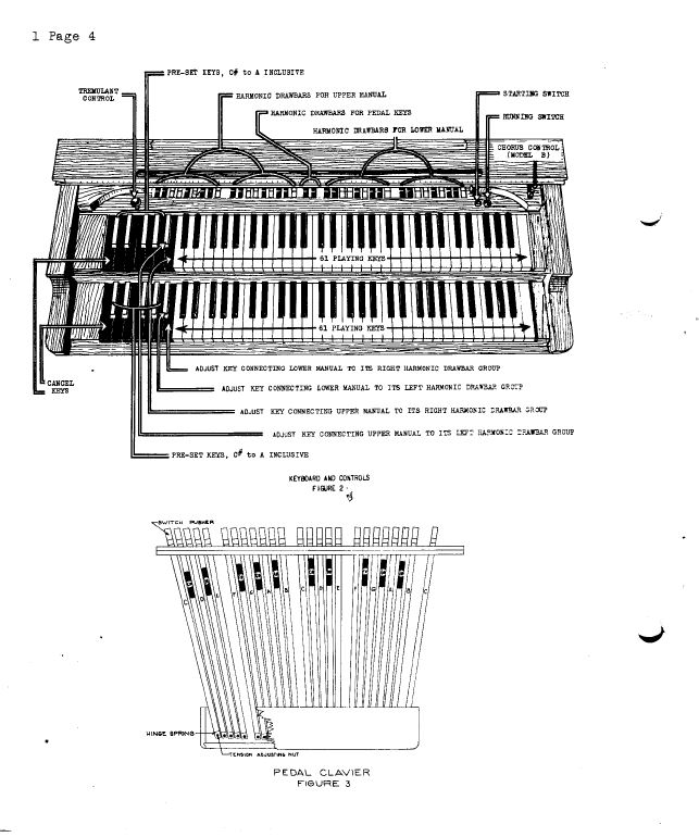 Hammond Organ Service Repair Manuals, Fix up your old Hammond Organ DVD