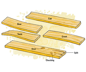 lumber defects shed plans