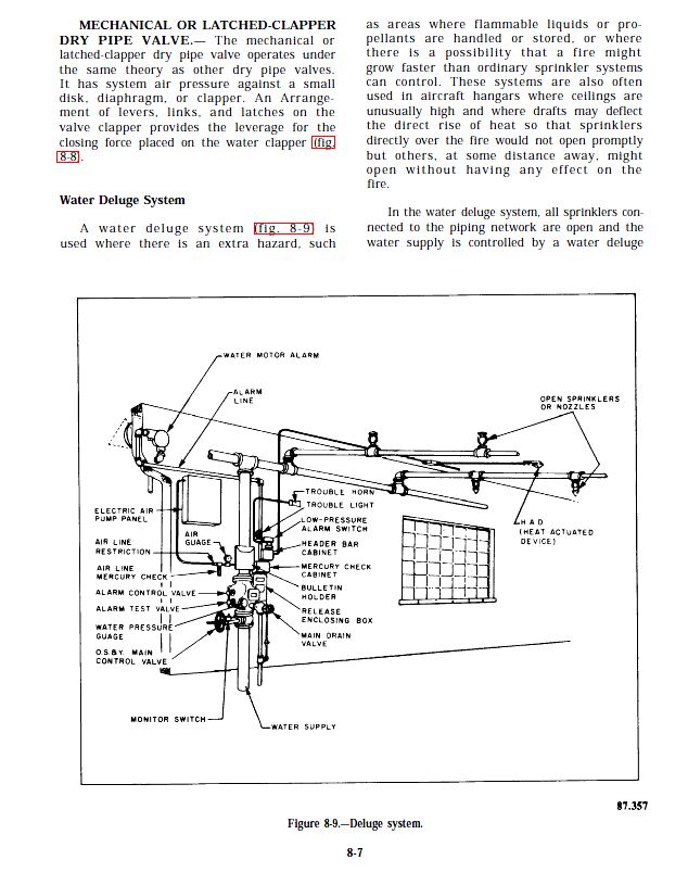 HVAC Technician Training Class, Learn Heating & Air Conditioning Basics