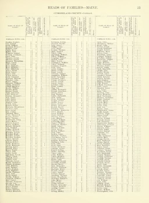 1790 Census Records, Actual US Census, 12 Vintage Volumes 